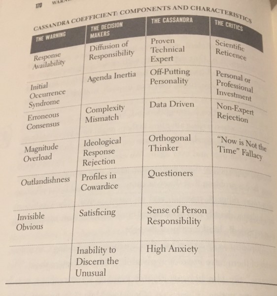 Cassandra Coefficient Grid