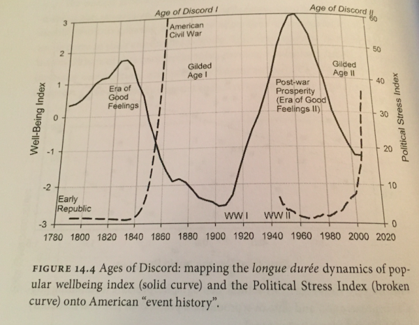 Ages of Discord I and II