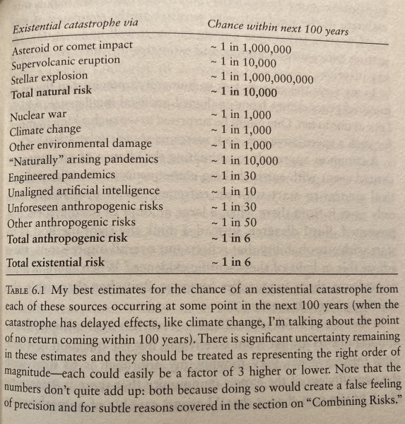 Total ExRisk